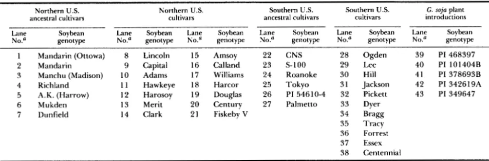 TABLE 1 