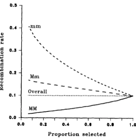 FIGURE 3.-Marker portion selected for  a 