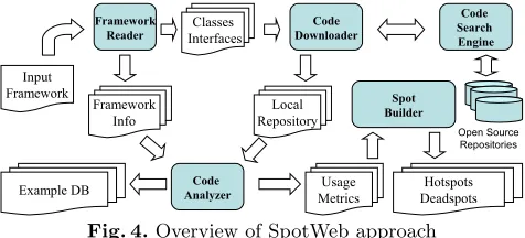 Fig. 4. Overview of SpotWeb approach