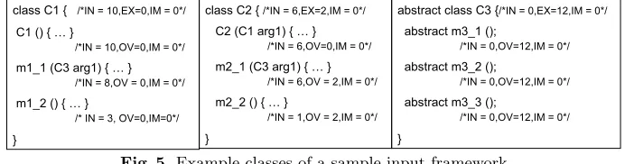 Fig. 5. Example classes of a sample input framework