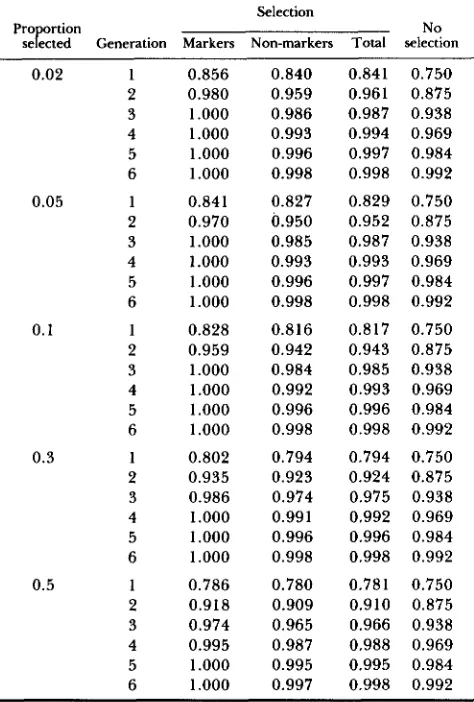 TABLE 1 