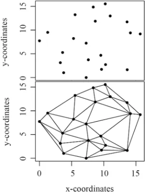 Figure 2(c) Table 2Intuitively, these two stands have very different structures, and SCI