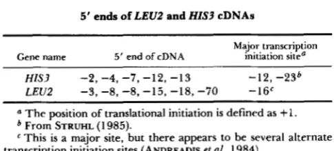 TABLE 2 Since this is a cDNA library, the majority of the clones would represent  the  genes of high or moder- 