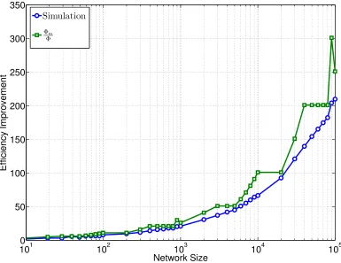 Figure 2.4: Eﬃciency Improvement for Proposed Ring-Ring