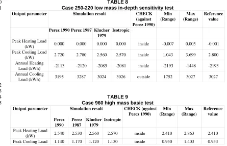 TABLE 8 Case 250-220 low mass in-depth sensitivity test