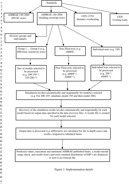 Figure 1: Implementation details 