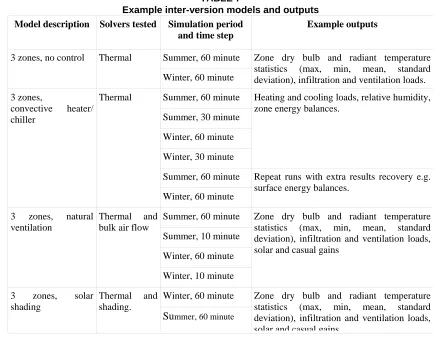 TABLE 7 Example inter-version models and outputs 