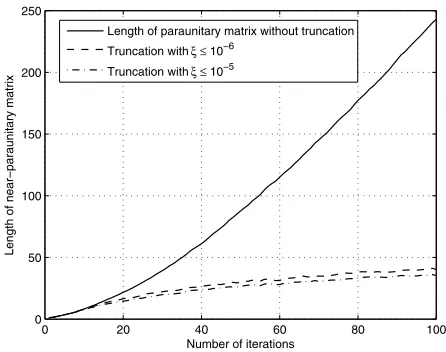 Fig. 3.Power spectral densitiesΓ Γ(N)i(ejΩ) along the main diagonal of(N)(z) in Fig. 2.