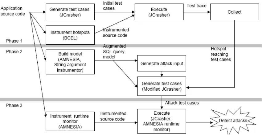 Figure 6: Augmented SQL query model. 