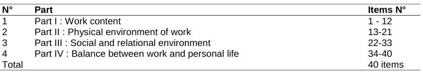 Table 3. Main parts of the questionnaire and relative items  
