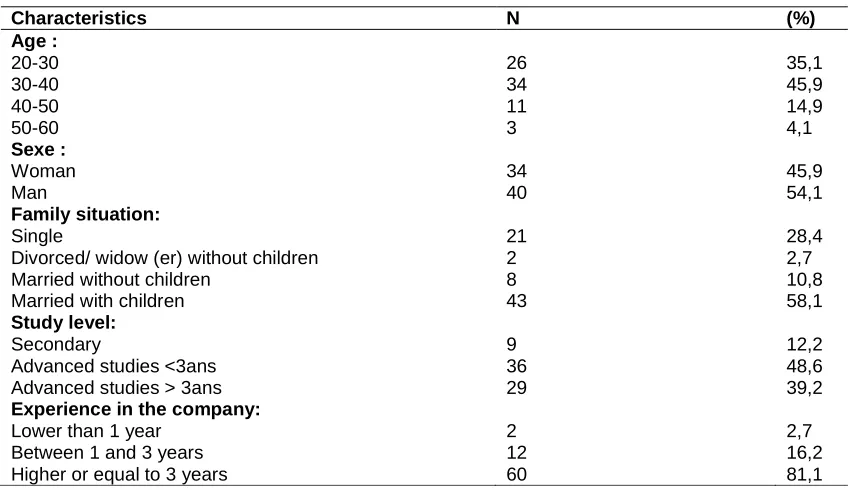 Table 4. Socio-demographic characteristics of the population  