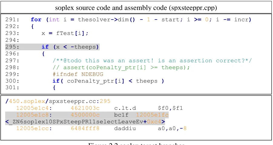 Figure 2.2 soplex target branches