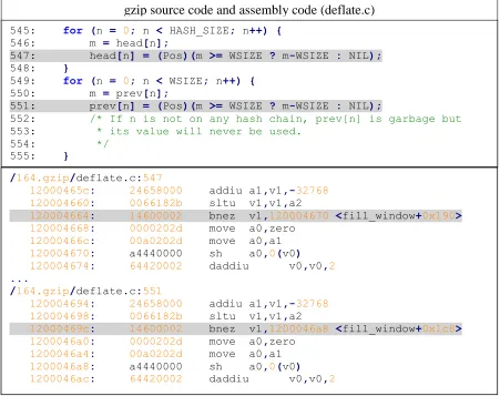 Figure 2.3 gzip target branches 