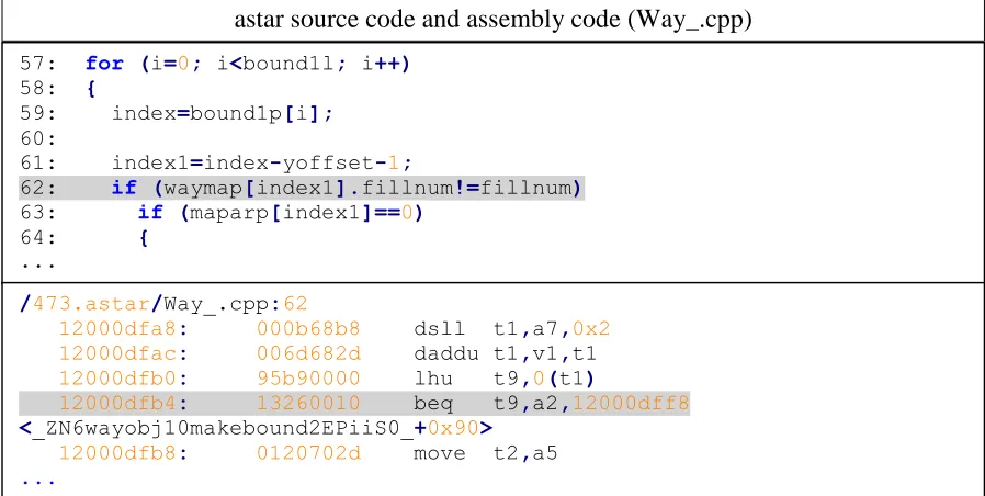 Figure 2.4 astar target branches 