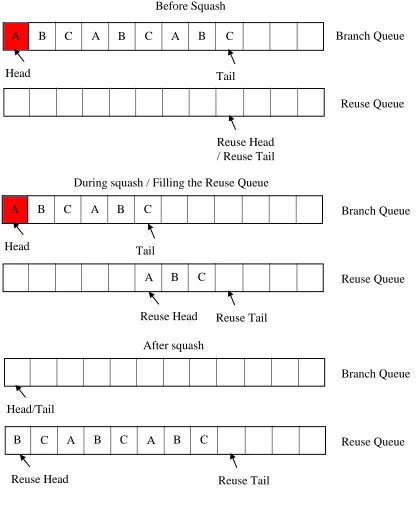Figure 3.1 Squash overview 