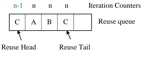 Figure 3.2 Setting iteration counters 