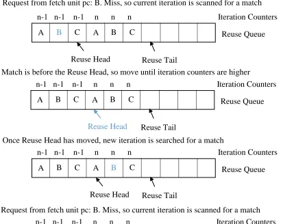 Figure 3.3 Removal for match before Reuse Head 