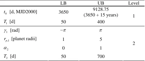 Table 1   Bounds for the EVM test case 