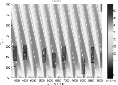 Fig. 6    Boxes found after analyzing level 1. The space outside the boxes is pruned. The background gives an idea of the distribution of the local minima 