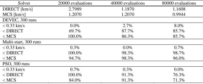 Table 4   Bounds for the EEM test case 