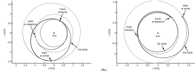 Fig. 8   α1,0 T1stars are the 50 best all-at-once solutions Projection of the boxes in level 1 along the direction of the variables t,δ θ,  (a) and  (b)