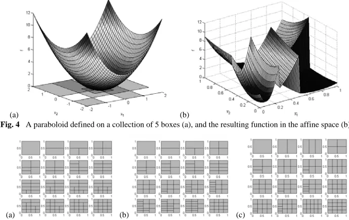 Fig. 5   Three different ways to partition the affine space (in a 2-dimensional case) for a required number of boxes from 1 to 16 