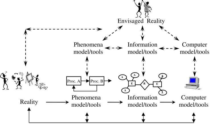 Figure 4. An example of the research pyramid [12] 