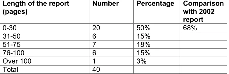 Table 13: Time from incident to completion of report