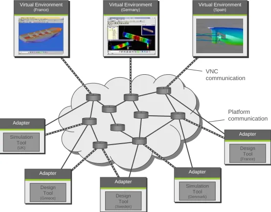 Figure 4. Remote export of visualization (Copyright University of Strathclyde). 