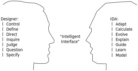 Figure 1. Intelligent Design Assistant (Copyright University of Strathclyde). 
