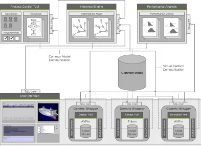 Figure 2. VRS virtual platform components (Copyright University of Strathclyde). 
