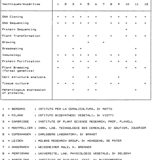 TABLE 1 techniques/expert i se 1 a 