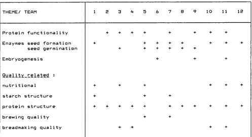 THEME/TABLE 2  TEAM 1 E 3 ^ 5 6 7 B 9 10 11 IE 