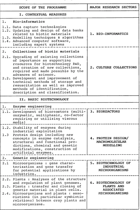 Table 1 : Organization of the programme into research sectors 