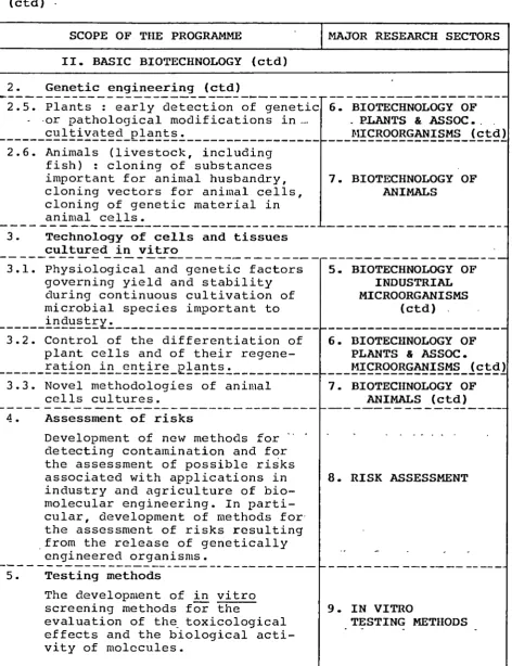 Table 1 (ctd) 