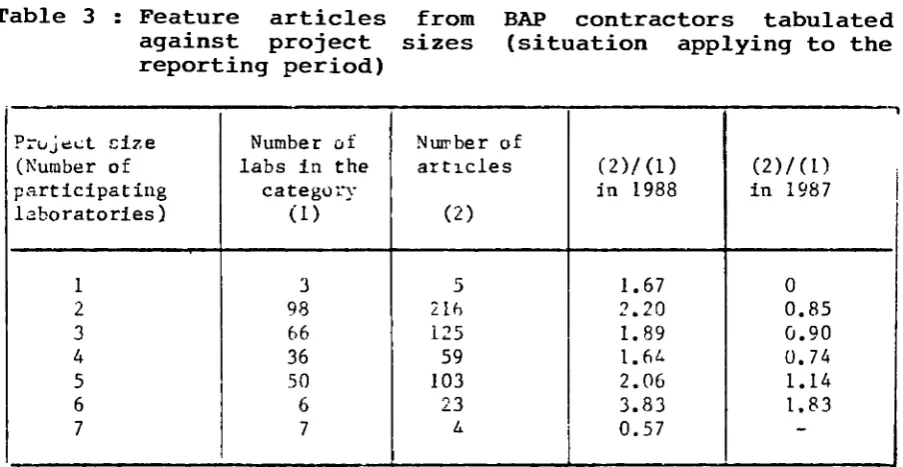 Table 2 : Feature articles issued during the reporting period in each research sector of the BAP programme