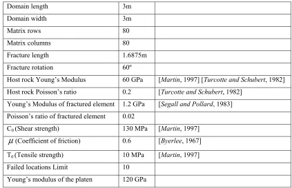 Table 2 Wing crack angles measured in the field 