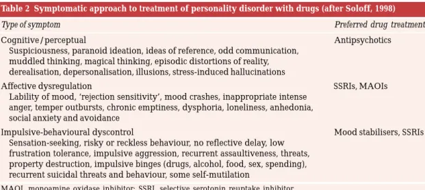Table 3 Neurotransmitters and personality dimension System Personality dimension