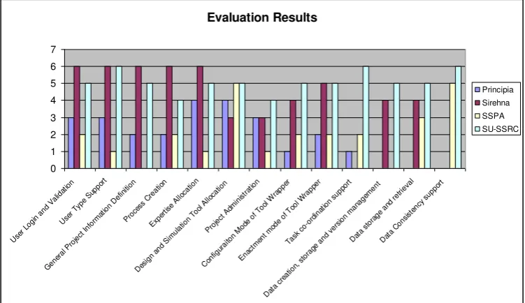 Figure 7 Evaluation results 