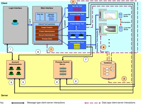 Figure 2 VIP architecture 