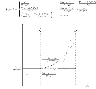 Fig. 3:p(QT) whenever i + iT−1 > AT−1.