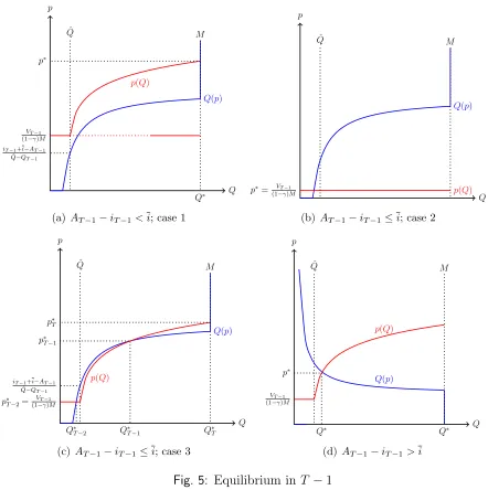 Fig. 5: Equilibrium in T − 1