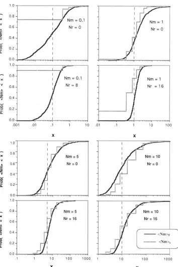 FIGURE 1 .--Estimated tive probability distributions 