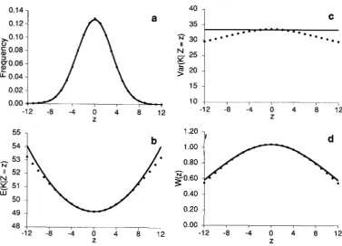 FIGURE 3.-Phenotypic lytically predicted (line) and numerically computed (dots) apparent fitness curves under exponential-quadratic selection (see text for distribution (open circles) and the ana- details)