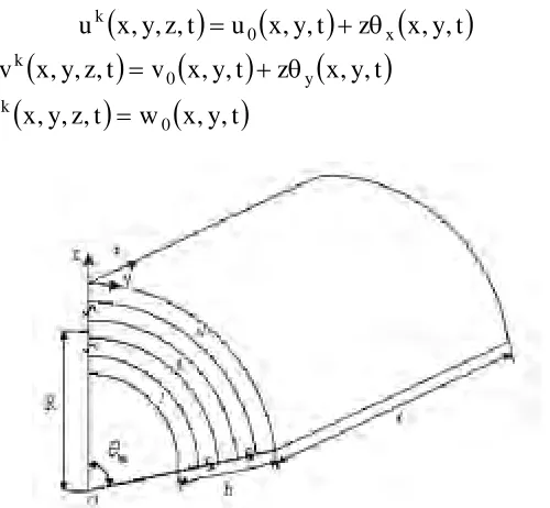 Fig. 1 Geometry and coordinate system of laminated panel   