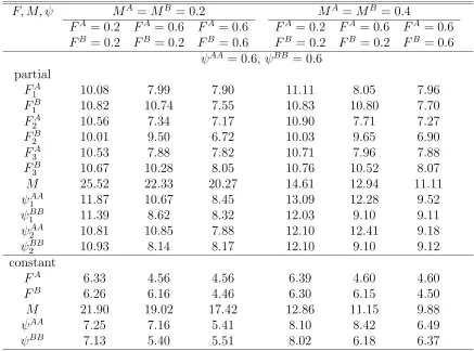 Table 4.11 continues