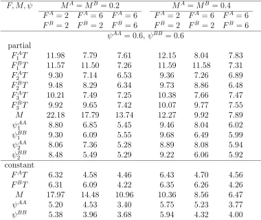 Table 4.12 continues