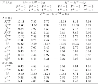 Table 4.13 continues