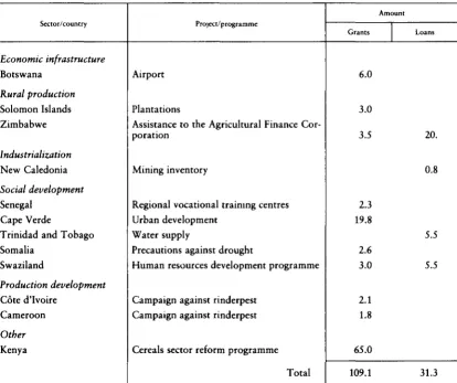 Table 5 -Financing of fourth, fifth and sixth EDF operations 