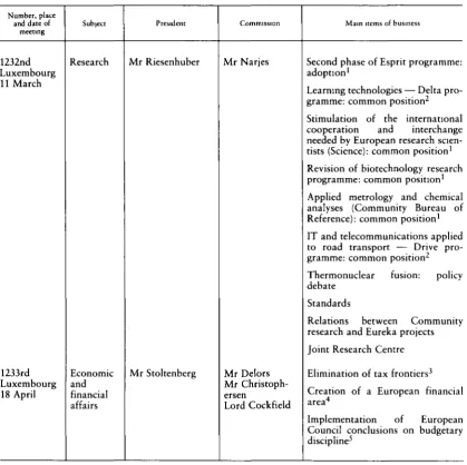 Table 7 -Council meetings in April 